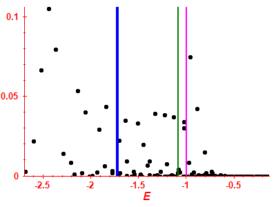 Strength function